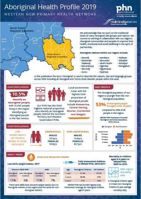 Aboriginal 2019 Health Profile